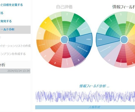 タイムウェーバーを使って事業向上のお手伝いします 波動デバイス【タイムウェバー】で事業躍進へサポート イメージ1