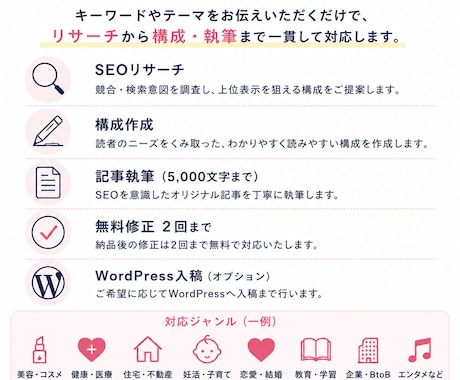 SEO記事を構成から執筆まで対応します AIの効率とライター品質を両立した記事制作 イメージ2