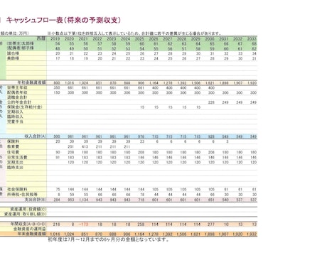 簡易なライフプランと提案書を作成します 家計のお悩み相談や将来のお金の不安にお答えします イメージ1