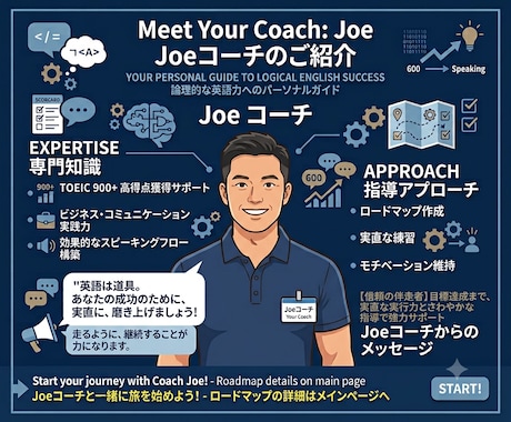 TOEIC600点からのロジカル英語力診断します 【TOEIC実績多数】最短で成果を出す学習ロードマップ作成 イメージ2