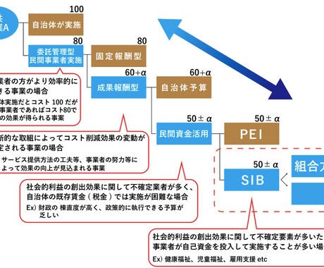 あなたのプレゼン資料の製作・ブラッシュアップします 伝わる・読みやすい・キレイな資料製作いたします イメージ2