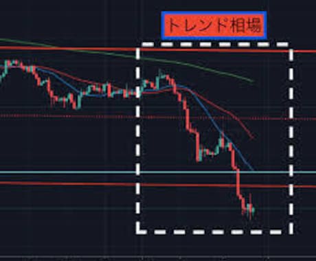 超シンプルであり爆発的な結果を生み出します 副業FXに最適！5EMA･20EMAだけの超シンプル手法 イメージ2