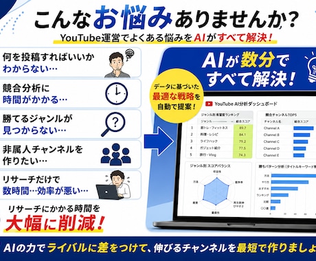 YouTube市場分析ツールを提供します 競合分析・ジャンル分析・勝ちパターン分析をAIで自動化 イメージ2