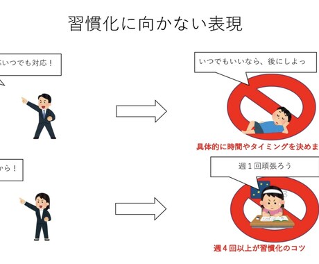 勉強の習慣化をお手伝いします 勉強は習慣化から!習慣を身につけるサポートをします。 イメージ1