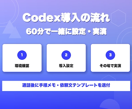 OpenAI Codexの導入方法や使い方教えます 初期設定から実務活用まで1対1で直接サポート イメージ2