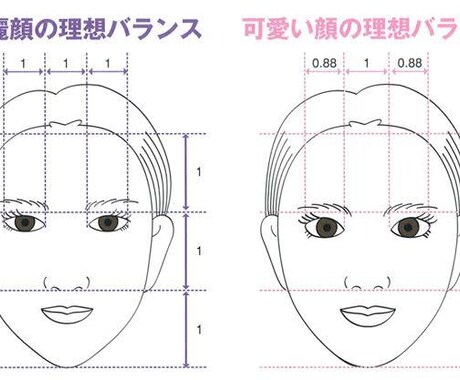 顔分析！美容整形やメイクのアドバイスをいたします プロの目線から、あなたのお顔を細かく分析！ イメージ2