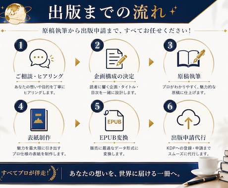 あなたの想いを世界へ届ける電子書籍出版代行します Amazonベストセラー作家による原稿執筆からの安心サポート イメージ2