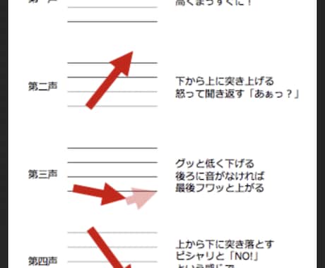 HSK試験の準備のため私は手伝うことができます イメージ1