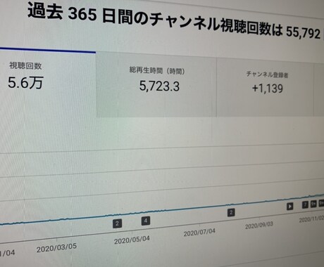 YouTubeを収益化できるように世界へ拡散します 収益化条件を満たしユーチューバーの第一歩へ！ イメージ2
