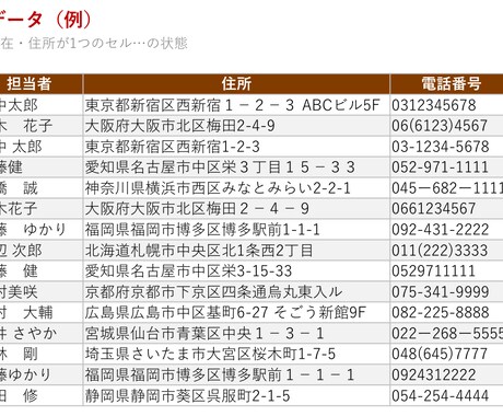 データ入力・整形・リスト化を正確に代行します ていねいな検品でスピードと正確さを両立します イメージ2