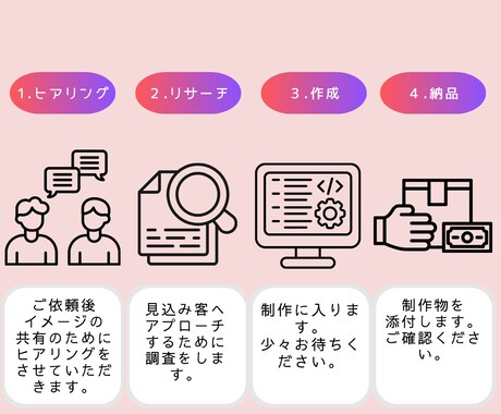 伝わるバナー作成します バナー・ヘッダー・ＷＥＢ画像すべて1５００円で作ります。 イメージ2