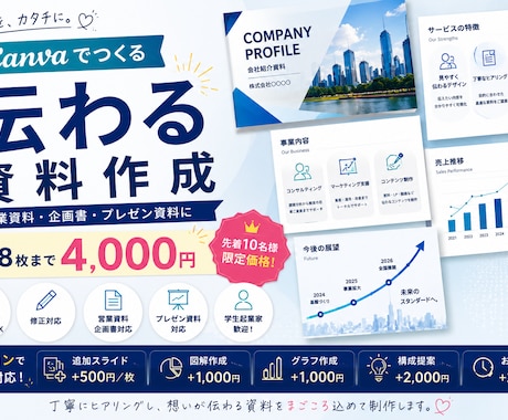営業資料・企画書・プレゼン資料を丁寧に制作します Canvaで見やすく伝わる資料を制作します。 イメージ1