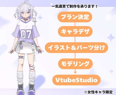 一括依頼◎かわいいVtuberアバターを制作します キャラデザ・イラスト制作～モデリングまで一括で依頼可能◎ イメージ2