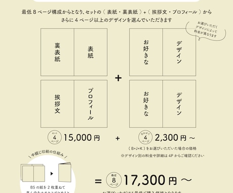 絵本風のプロフィールブックお作りします 他とは違う特別な世界観を作りたい方に！ イメージ2