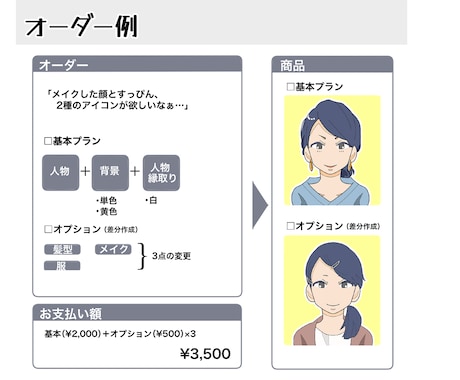 アイコン作成します ブログ・SNSのアイコンにご利用ください。 イメージ2