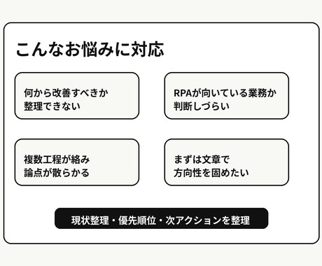 業務改善や自動化方針を整理します 現状整理と次の一手を文章でご提案 イメージ2