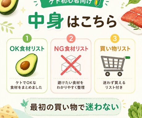 ケトダイエット初心者セット作ります 何を食べる？何を買う？ケトの最初を整える イメージ2