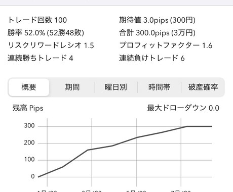 無裁量！指値トリック伝授します 投資歴6年トレーダーが愛用する極秘ロジック！！ イメージ2