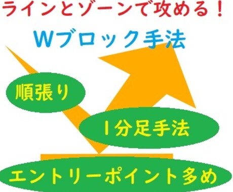 バイナリーオプションのシンプルな手法教えます 副業★ラインとゾーンで攻める！1分足を使ったWブロック手法 イメージ1