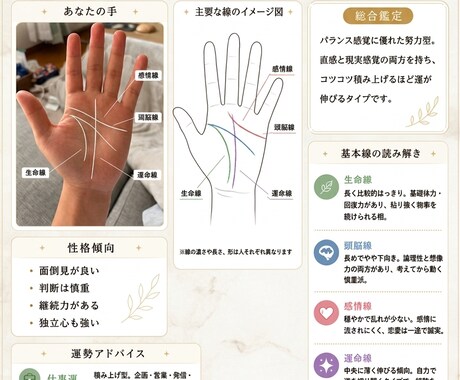 手相鑑定レポートを作成します 写真を送るだけの、手相画像鑑定 イメージ1
