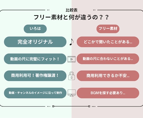 SNS特化！高品質なショートBGMを制作いたします 商用・著作権OK！高品質オリジナルBGMでショート動画を制作 イメージ2