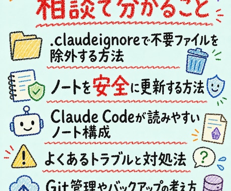 Claude×Obsidian活用相談受けます ノート整理とAI連携を通話でサポートします イメージ2