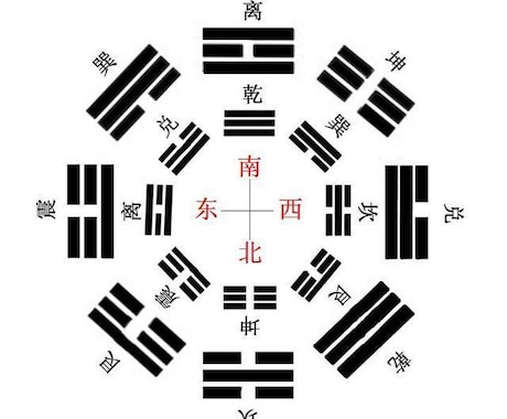 本番中国人が易占いをします 3つの数字であなたの現在の境遇の八卦を導き出します イメージ2