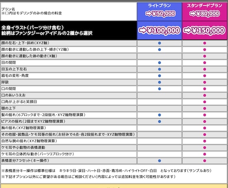 Vtuber用Live2Dモデルを一から制作します よく揺れて表情豊か！絵柄２種から選択可★表情キー7種付★ イメージ2
