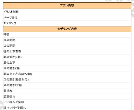 高品質&高可動Live2Dモデルを制作致します 全部込みなので0からスタートできます！ イメージ2