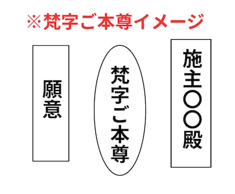 祈ることで煩悩を滅して悪循環を断ち切ります 自分専用の『不動明王梵字ご本尊とお次第』で祈りの力を体感 イメージ2