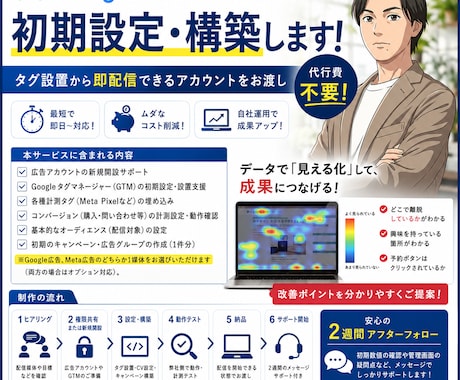 Google/Meta広告の初期設定・構築します 代行費は不要！タグ設置から即配信できるアカウントをお渡し イメージ1