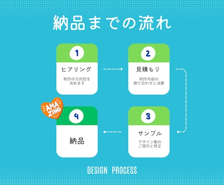 10名様限定！1枚1500円バナー制作します 低単価！短納期！なのに伝わる！シンプルかつ結果が出る画像制作 イメージ2
