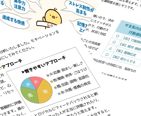 自分らしいモチベーションの上げ方お伝えします ★生年月日から「やる気」タイプを詳しく分析いたします。 イメージ2