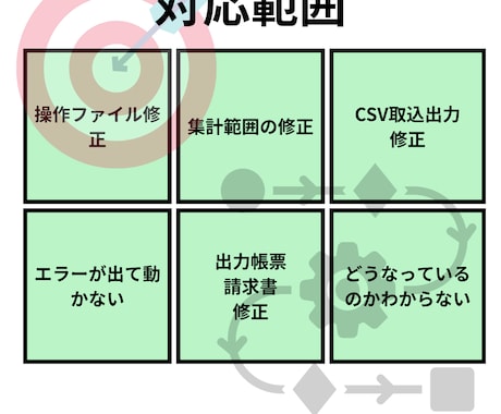 誰かの作ったExcelVBA・マクロ解析します どうなってるか分からないVBAを解析修正します。 イメージ2
