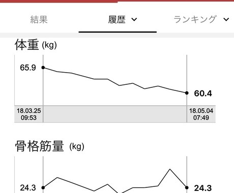 超的確☆プロがメニュー作成、指導します 実績ありの人気トレーナーがわかりやすく論理的に教えます イメージ2