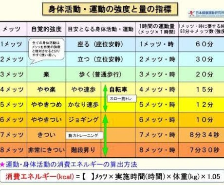ケガや予防に対してストレッチします 理学療法士を知識を用いてストレッチなどを行います イメージ2