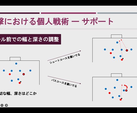 サッカー理解を深めるオンラインアドバイスします サッカーの試合での動き方、考え方オンラインにて教えます！ イメージ2