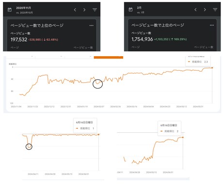 現役アフィリエイターが勝てるキーワードを探します 自分のサイトに合った勝てるキーワード選定を イメージ2