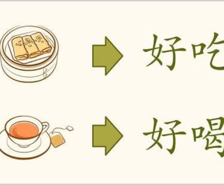 日本語を日常言葉の中国語に翻訳します 中国人向け商売をしてる方にオススメ！ イメージ1