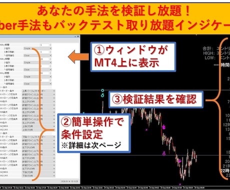 人気ツール サインツクールを提供します 誰でもサインツールが作れる・検証ができるインジケータ！ イメージ2