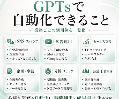 AIで業務効率化！オーダーメイドGPTs制作します ChatGPT｜あなたの業務に最適化したGPTsつくります イメージ2