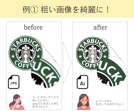お手持ちの画像をデータ化します 丁寧にトレースし、Aiデータを納品いたします！ イメージ2