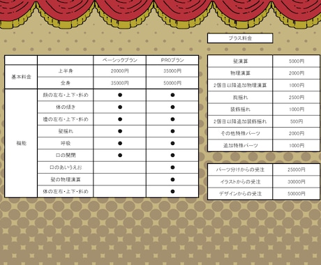 Vtuberになろう！商業OK超絶美少女になれます 超絶美少女の肉体を手に入れよう！ぬるぬる動くぞ！ イメージ2