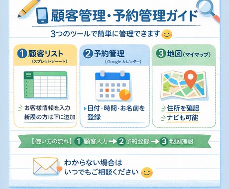 50代から発信を始めたい初心者の方をサポートします 投稿したい！50代でも安心して始められるようサポートします イメージ2