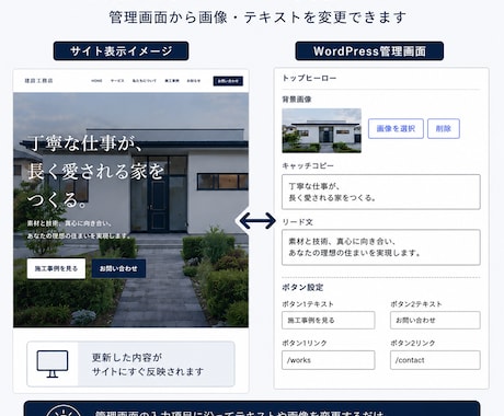 工務店向けホームページを制作します 施工事例も自分で更新｜管理しやすいWordPressサイト イメージ2
