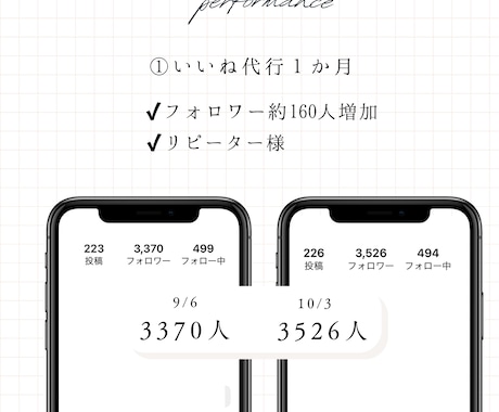 安心の実績◇Instagramいいね代行致します ◇ターゲットを選定し効率よくアカウントを伸ばします◇ イメージ2