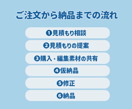 ネット活動者様向け！切り抜き・動画編集します ゲーム・雑談・自己紹介などジャンルを問わず承ります！ イメージ2