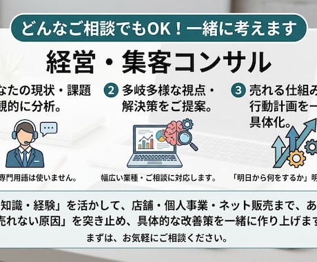 店舗・個人事業、売れない原因を徹底分析します イメージ1