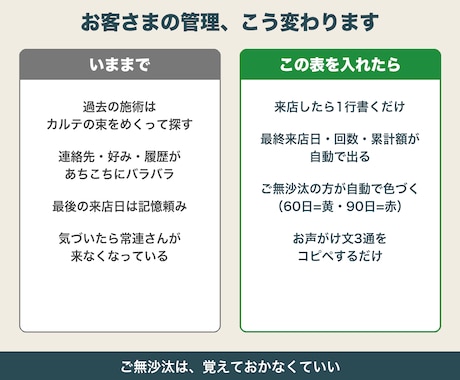スプレッドシートで顧客カルテと来店管理表を渡します サロン向け。最終来店・回数・累計が自動。サポート付き イメージ2