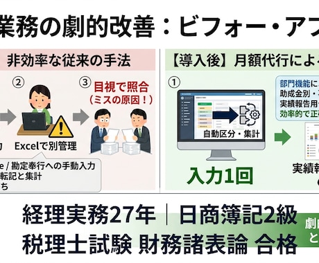 非営利法人の記帳と助成金の区分経理を代行します 弥生・freee対応。実績報告に耐える区分経理を毎月 イメージ2